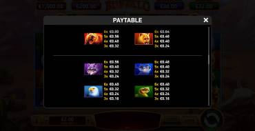 Immortal Ways Buffalo: Payout table