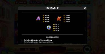 Immortal Ways Pinata: Payout table 2