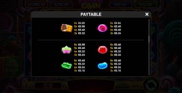 Immortal Ways Sweet Coin: Payout table