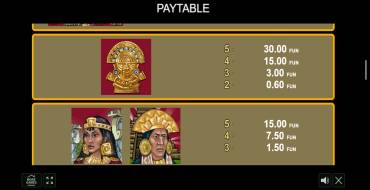 Inca Gold II: Payout table