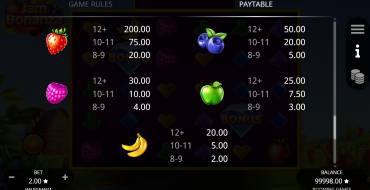 Jam Bonanza: Payout table