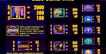 Jeopardy!: Paytable