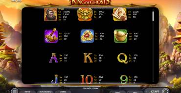 King of Ghosts: Paytable