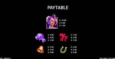 Lady Luxe Joker: Payout table