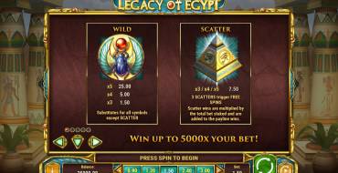 Legacy of Egypt: Special symbols