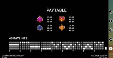 Legendary Treasures: Payout table 2