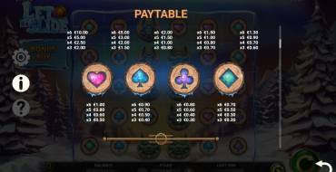 Let It Slide: Paytable