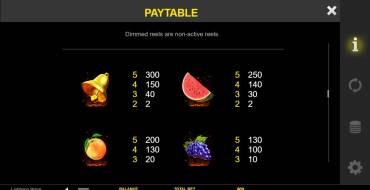 Lightning Blaze: Payout table