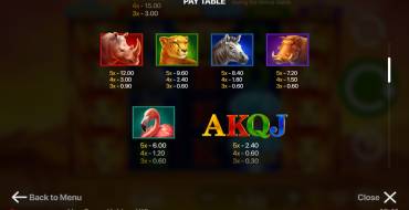 Lion Gems: Hold and Win: Paytable