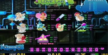 Love Lab: Multipliers