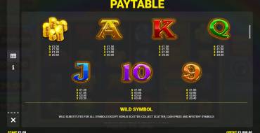 Luck O` The Irish Strike: Payout table