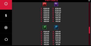 Lucky Apocalypse: Payout table