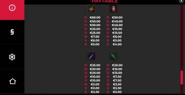 Lucky Apocalypse: Payout table 2