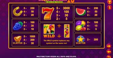 Lucky Joker 10 Cashspins: Paytable