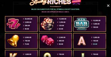 Lucky Riches Hyperspins: Paytable