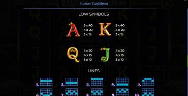 Lunar Goddess: Payout table 2