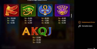 Luxor Gold: Hold and Win: Payout table