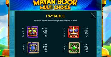 Mayan Book: Payout table