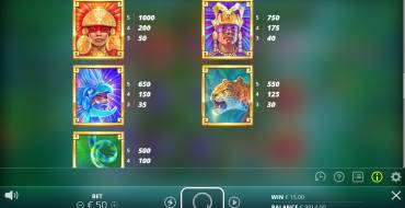 Mayan Magic Wildfire: Payout table