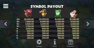 Micro Knights: Paytable