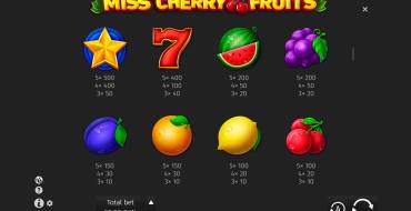 Miss Cherry Fruits: Paytable