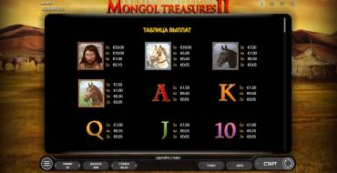 Mongol Treasures II: Archery Competition: Payout table