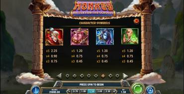 Monkey: Battle for the Scrolls: Payout table