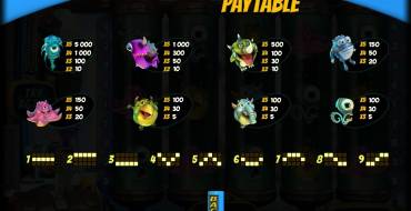 Monster Lab: Paytable