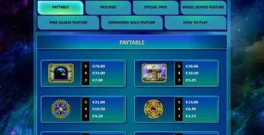 Moon Goddess: Paytable