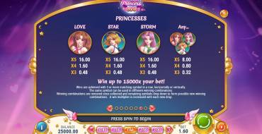 Moon Princess 100: Paytable