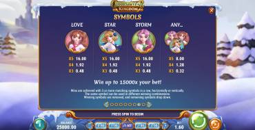 Moon Princess Christmas Kingdom: Paytable