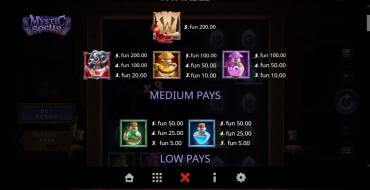 Mystic Spells: Payout table