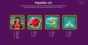 Oasis Dreams: Payout table