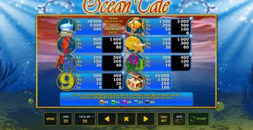 Ocean Tale: Paytable