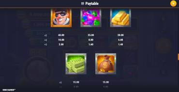 Oink Bankin: Payout table