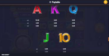 Oink Bankin: Payout table 2