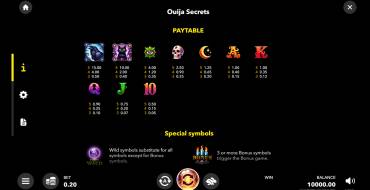 Ouija Secrets: Payout table