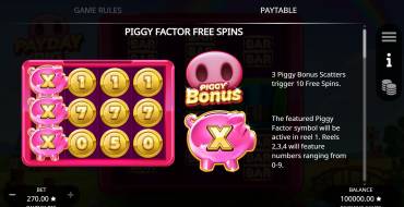 Payday Pig: Free spins and/or respins