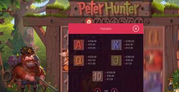 Peter Hunter: Payout table