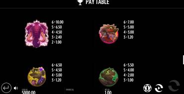 Pink Elephants: Payout table