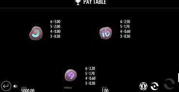 Pink Elephants: Payout table