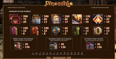 Pinocchio: Payouts