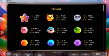 Power Balls: Payout table