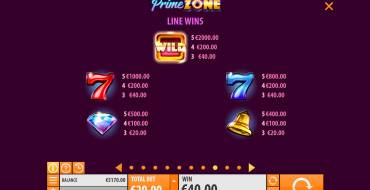 Prime Zone: Paytable