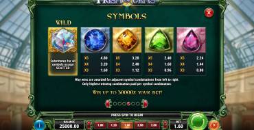 Prism of Gems: Paytable