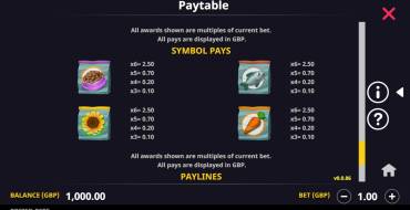 Prized Pets Gigablox: Paytable