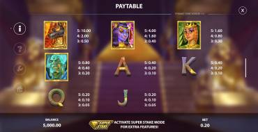 Pyramid Strike: Paytable