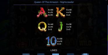 Queen Of The Amazon – Nightcrawler: Payout table 2