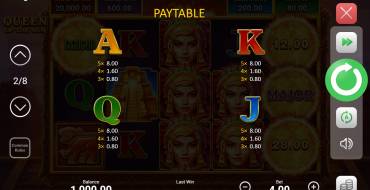 Queen of the Sun: Paytable