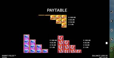 Rabbit Fields: Payout table